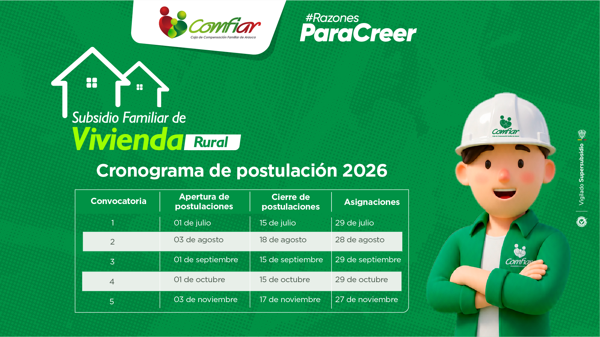 Subsidio familiar de vivienda Rural